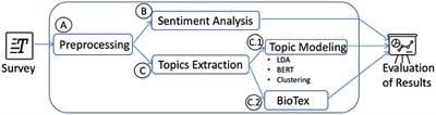 Identifying Silver Linings During the Pandemic Through Natural Language Processing